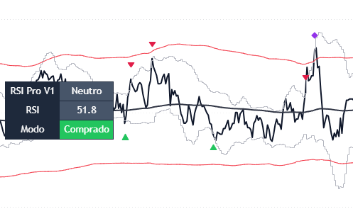 Preview de Operebem RSI Pro V1